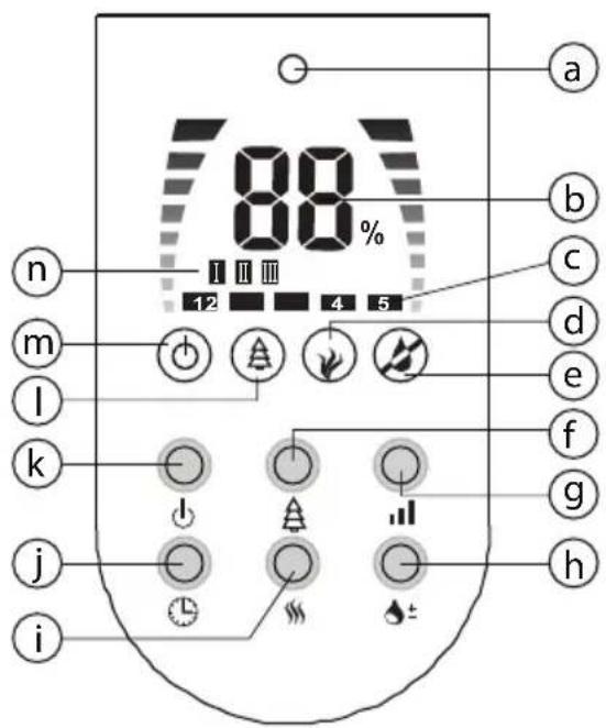TRISTAR LF4705 - Affichage et boutons - 1