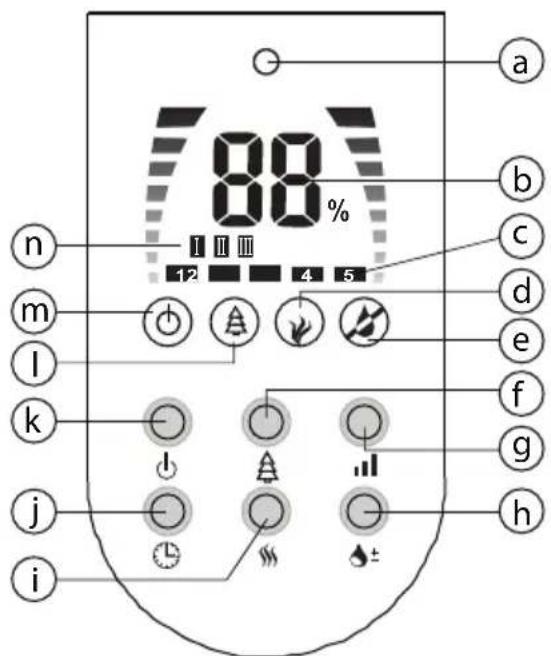 TRISTAR LF4705 - Display und Tasten - 1