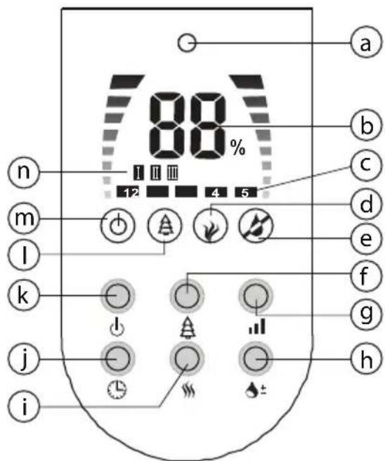 TRISTAR LF4705 - A f i sajul si butoanele - 1
