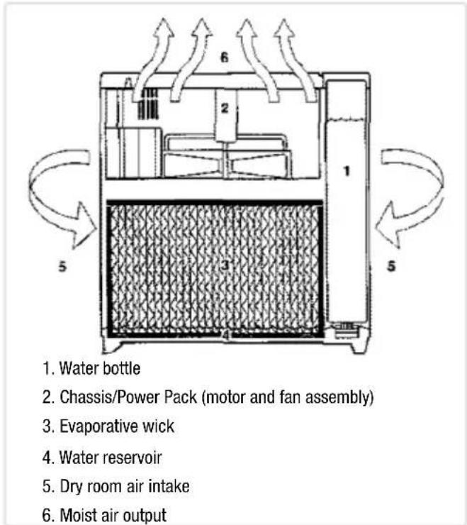 TROTEC B 200 eco - Introduction - 1
