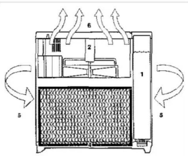 TROTEC B 200 eco - Tüpün doldurulması - 1