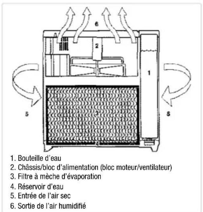 TROTEC B 200 eco - Introduction - 1