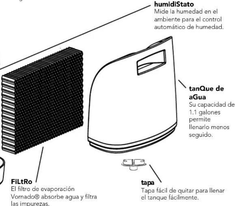 Vornado EVAP2 - panel de contRoL - 2