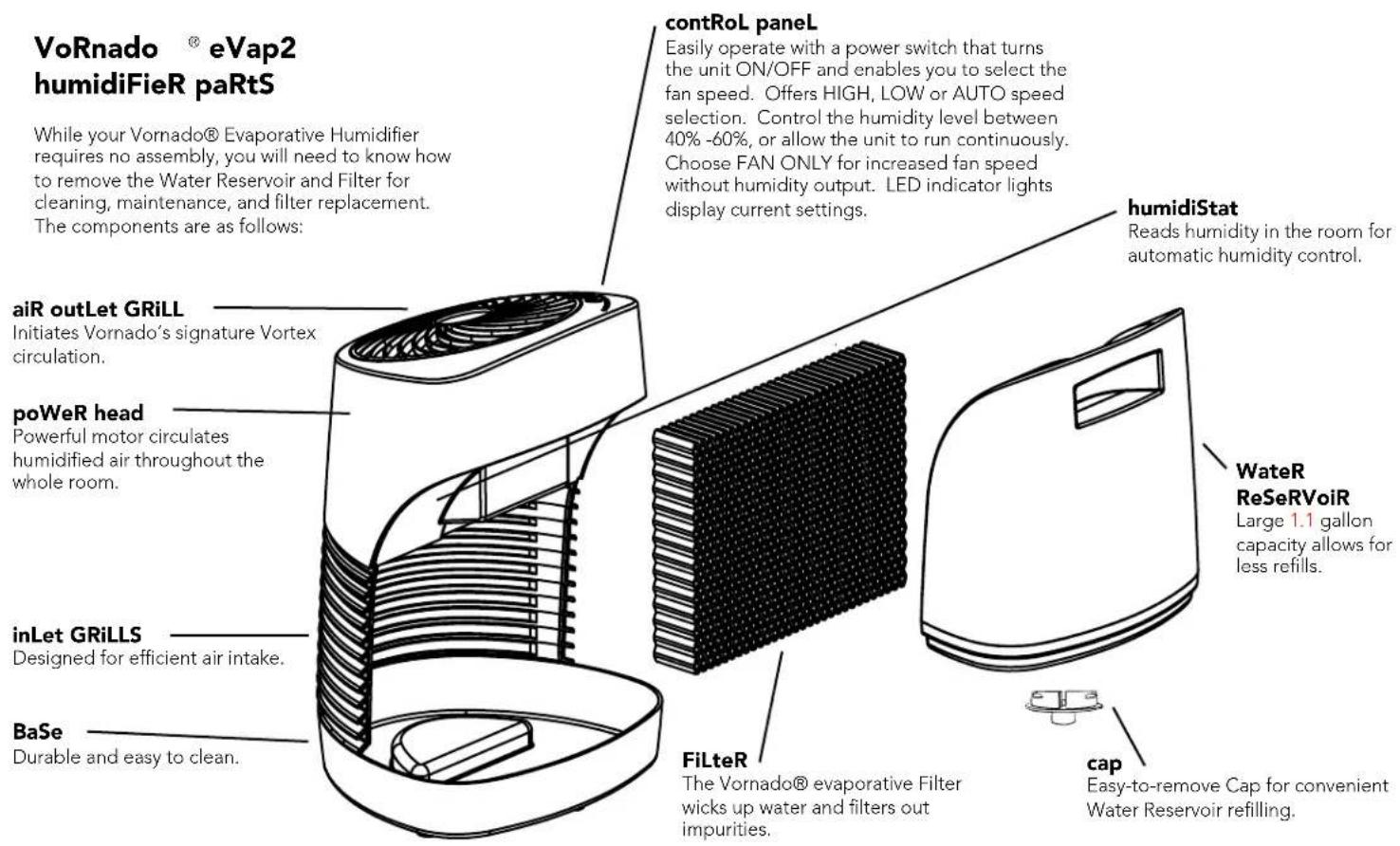 Vornado EVAP2 - SaVe theSe inStRuctionS - 1