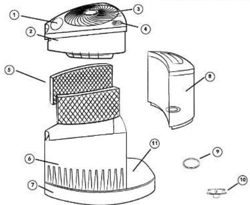 Vornado EVAP1 - Product Information - 1