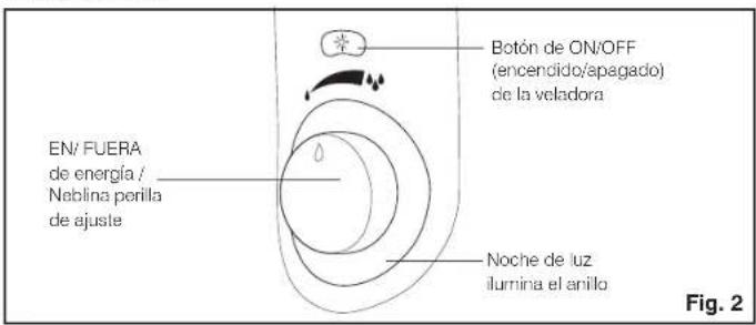 HOMEDICS UHECM45 - Modo de uso - 1