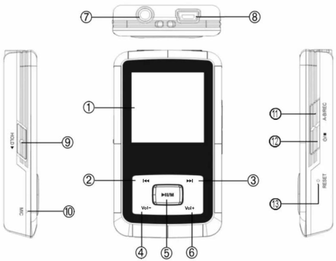 CURTIS MPK4066 - Fonctions des touches - 1