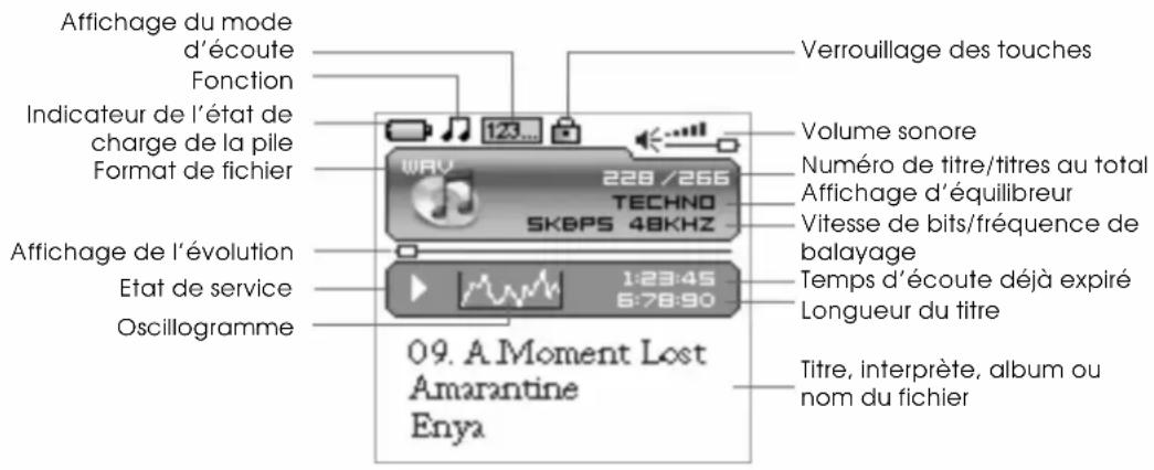 CURTIS MPK1066 - Ecran à cristaux liquides - 1