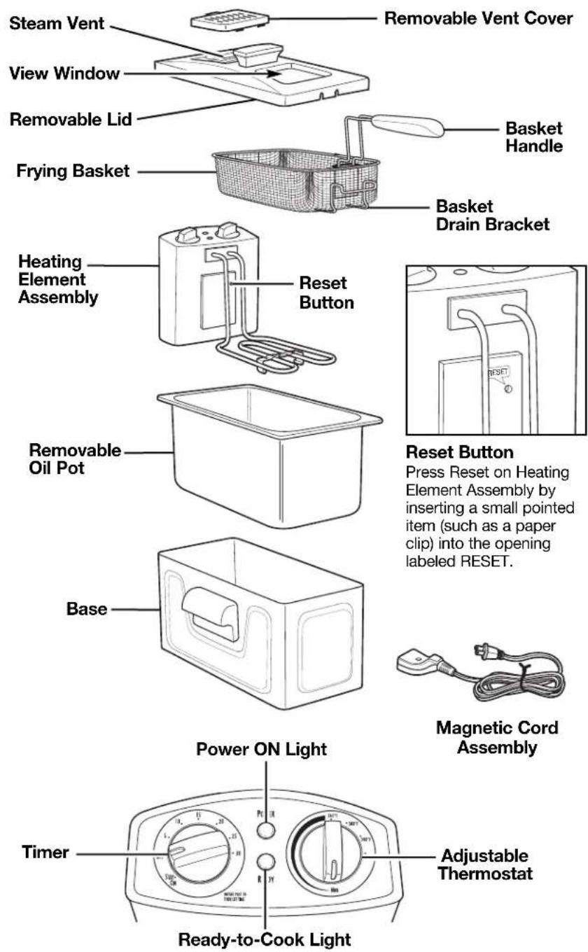 HAMILTON BEACH 35200 - OTHER CONSUMER SAFETY INFORMATION - 1