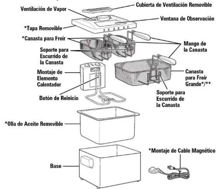 HAMILTON BEACH 35036 - Otra Información para la Seguidad del Consumidor - 1