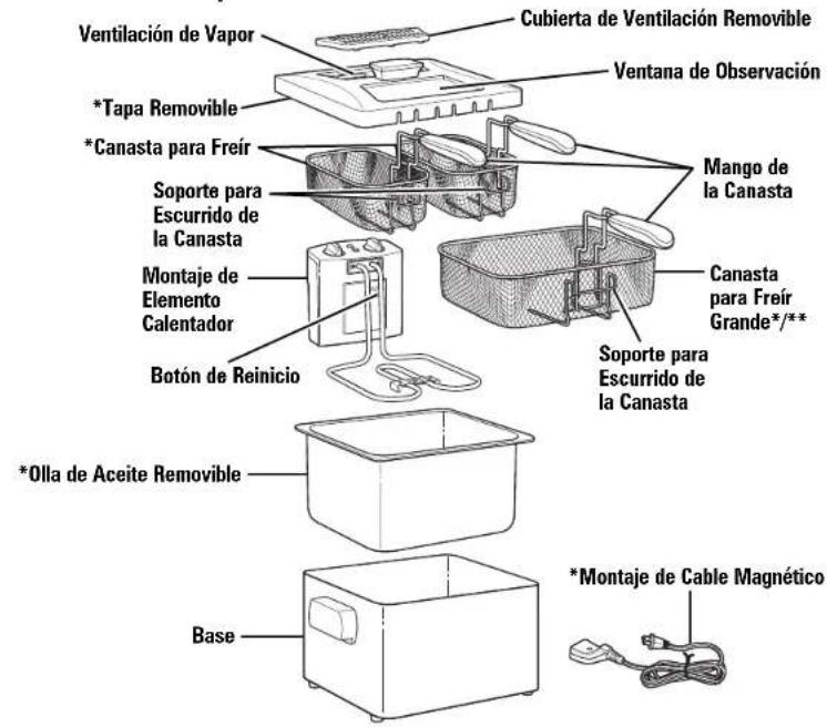 HAMILTON BEACH 35034 - Otra Informacion para la Seguidad del Consumidor - 1