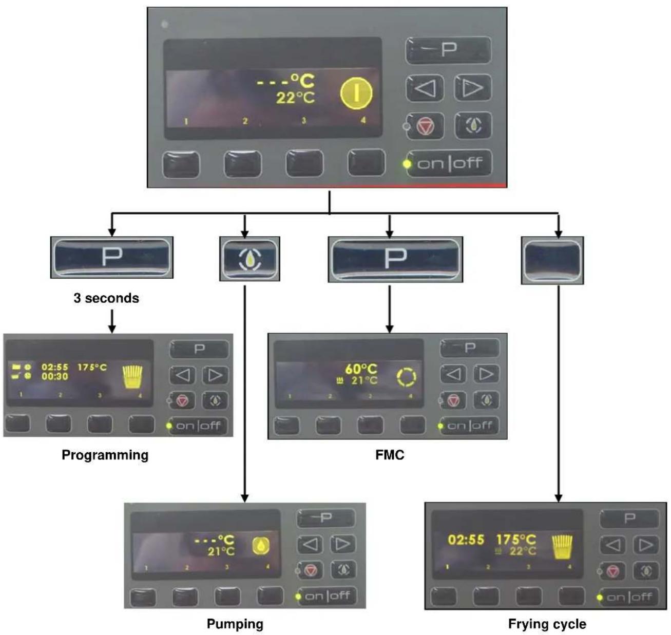 FRIFRI Vision - Wait for input - Idle Modus - 2