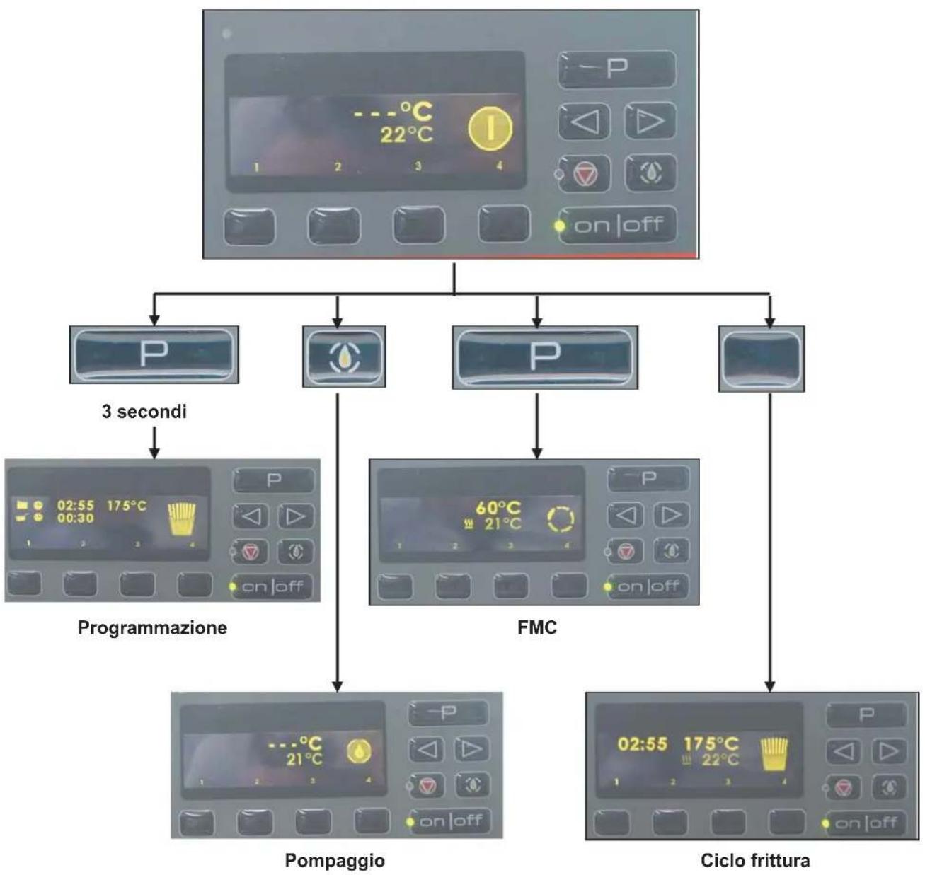 FRIFRI Vision - Attesa di input - Idle Modus - 2