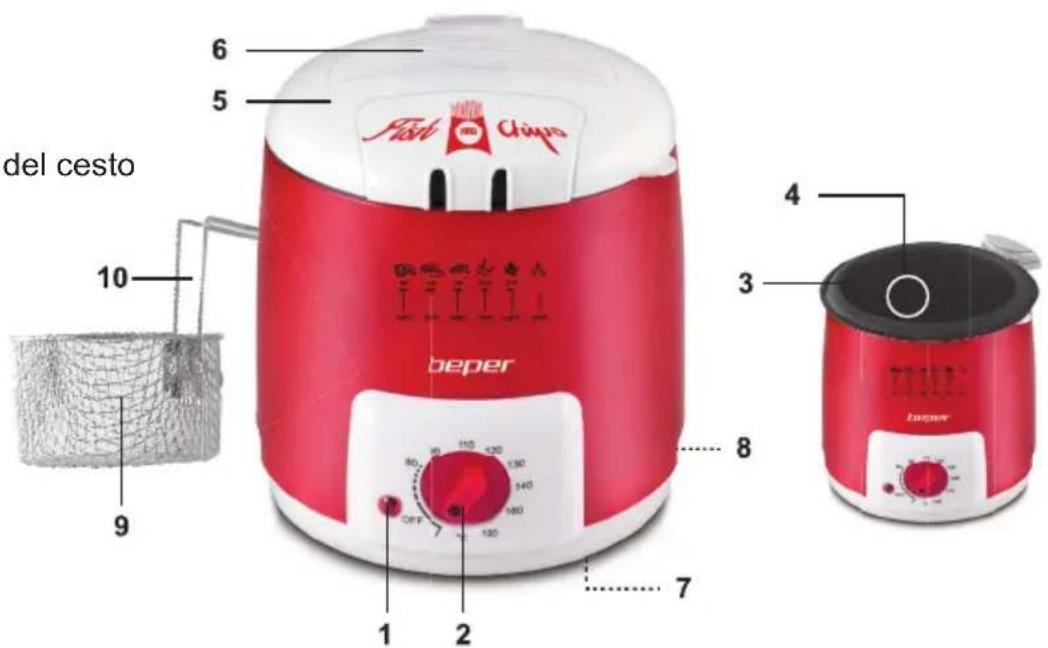 Beper 90.496N - DESCRIPCION DEL PRODUCTO - 1