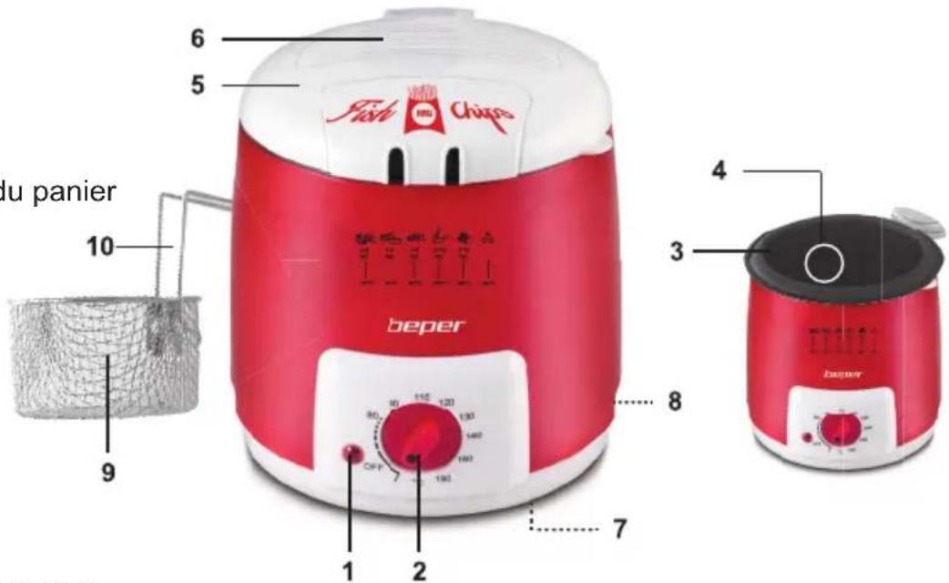 Beper 90.496N - DESCRIPTION DU PRODUIT - 1