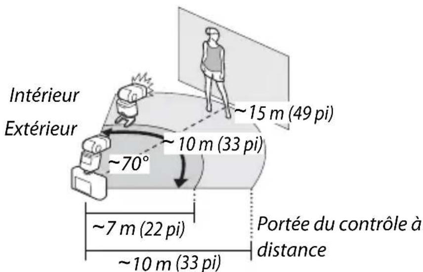 FUJIFILM EFX500 - Placement des flashes - 3