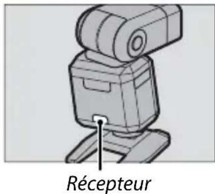FUJIFILM EFX500 - Placement des flashes - 1