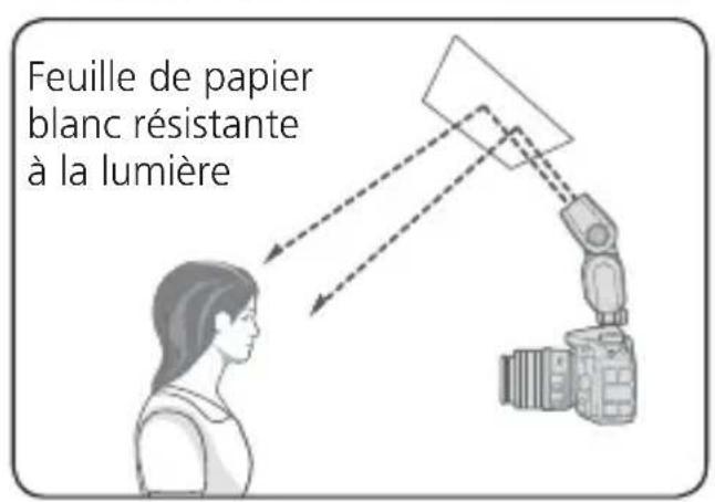 NIKON SB500 - Selection des angles d'inclinaison et de rotation de la tete du flash et de la surface réfléchissante - 4