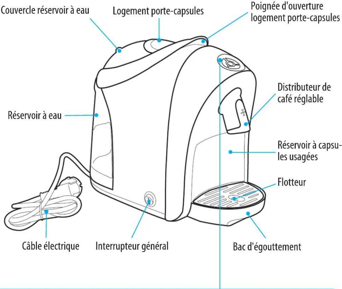 Caffitaly Contata S03 - Description des composants de la machine - 1