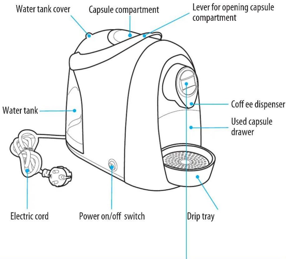Caffitaly S04 - Description of machine components - 1