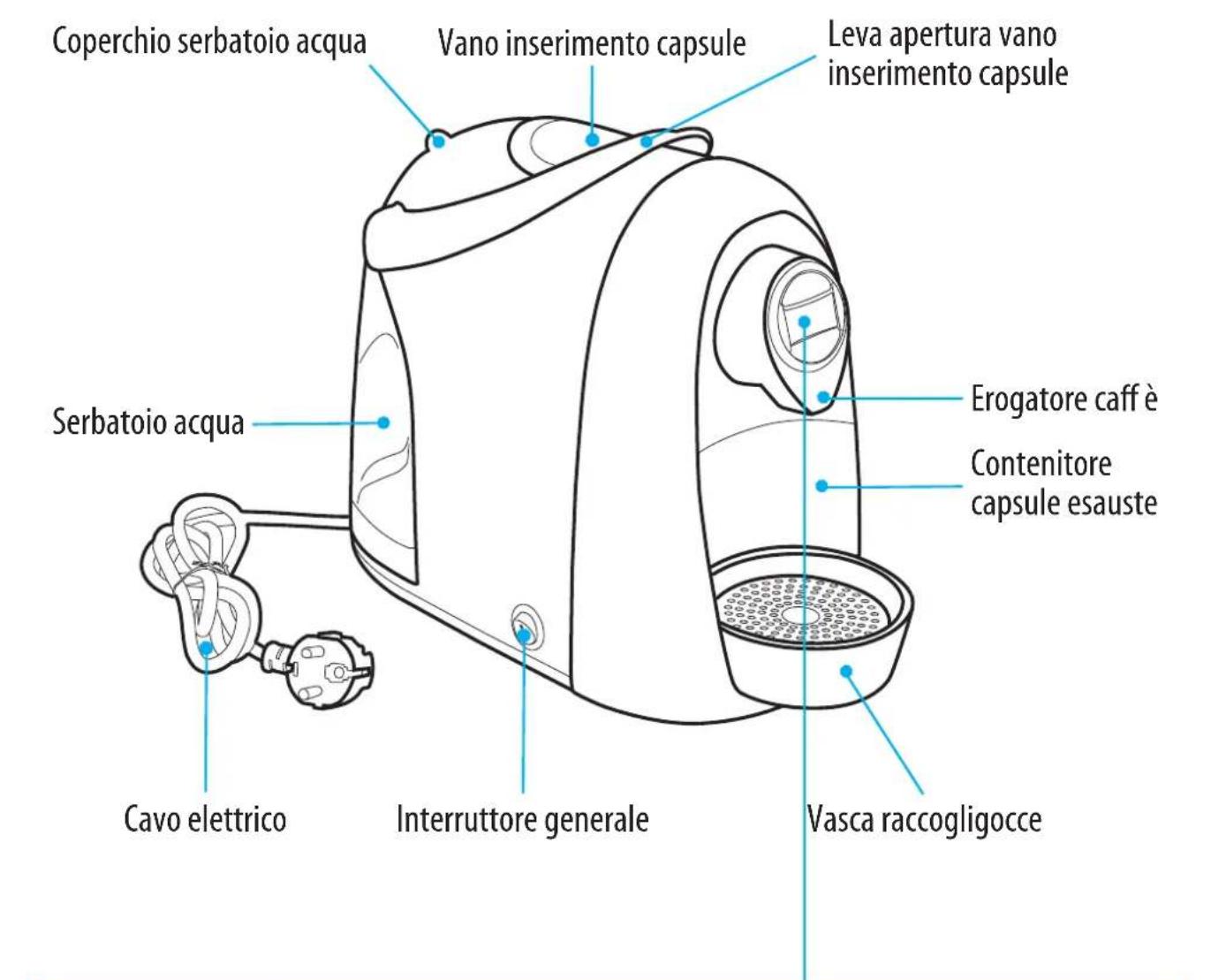 Caffitaly S04 - Descrizione componenti macchina - 1