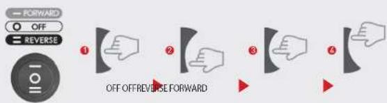 KUVINGS UL110M - Si l'extracteur de jus cesse de fonctionner en cours d'utilisation : - 1