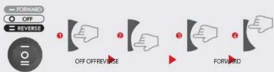 KUVINGS NS998UL - If the juicer stops during operation: - 1