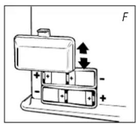 TECTRO R223C - F MALFUNCTION, CAUSES AND SOLUTIONS - 1