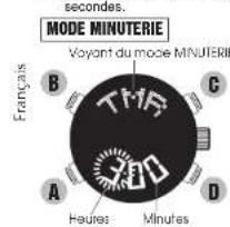 PULSAR NX14 - MODE MINUTERIE - 1