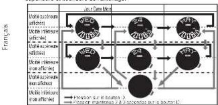 PULSAR NX14 - MODE HEURE/CALENDRIER - 6