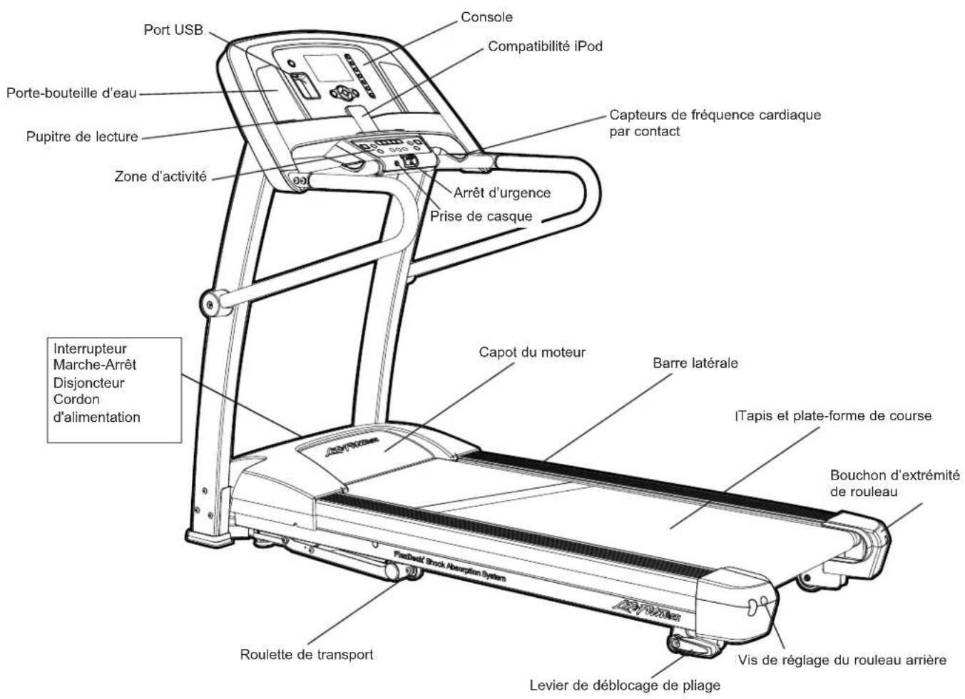 Life Fitness F1 - PRÉSENTATION DU TAPIS DE COURSE LIFE FITNESS - 1