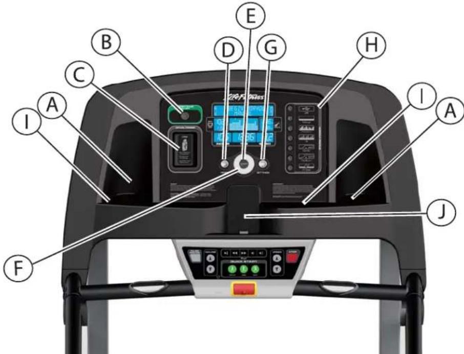 Life Fitness F1 - PRÉSENTATION DE LA CONSOLE ET DE LA ZONE D'ACTIVITÉ - 1