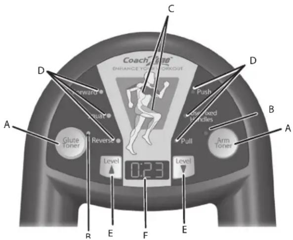 Life Fitness E5 - DESCRIPTION DE LA CONSOLE COACHZONE™ - 1