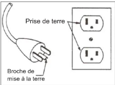 Life Fitness E3 - INSTRUCTIONS DE MISE À LA TERRE (E5 UNIQUEMENT) - 1