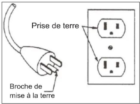 Life Fitness E1 - INSTRUCTIONS DE MISE A LA TERRE (E5 UNIQUEMENT) - 1