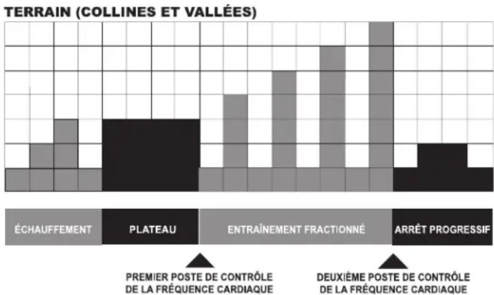 Life Fitness 97TI - COLLINE - 1