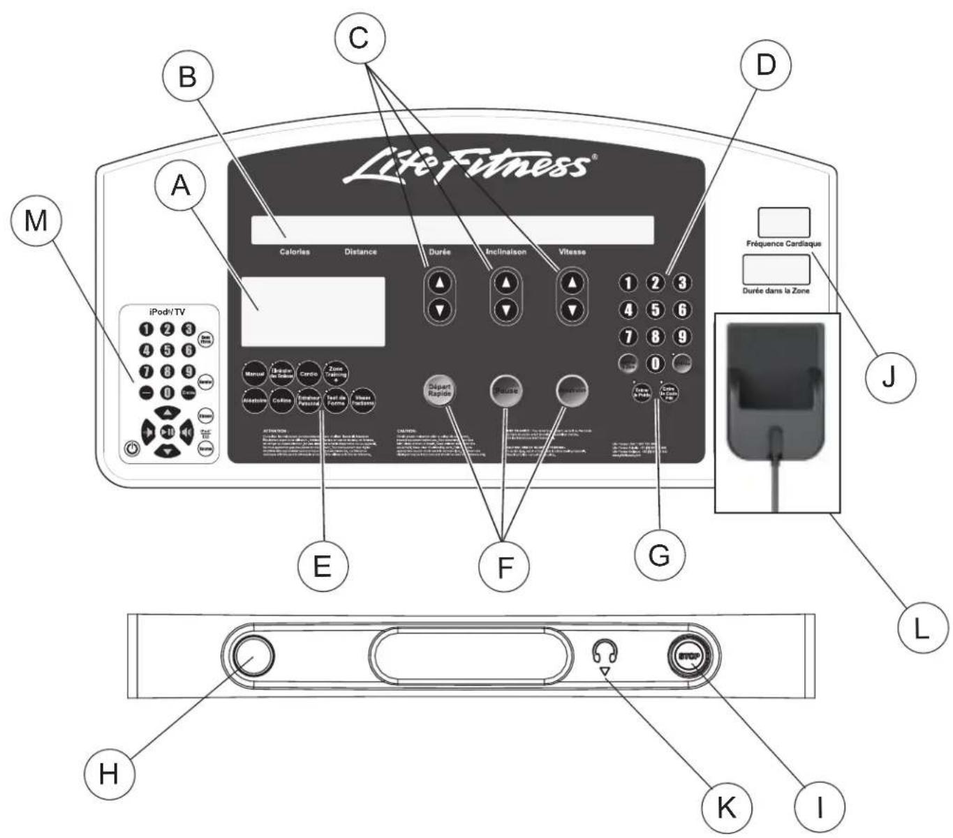 Life Fitness 97TI - PRÉSENTATION D'REVÊTEMENT DE LA CONSOLE ET DE LA ZONE D'ACTIVITÉ - 1