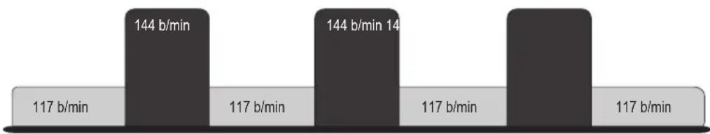 Life Fitness 95CI - HEART RATE INTERVAL™ (INTERVALLE / FRÉQUENCE CARDIAQUE) - 2