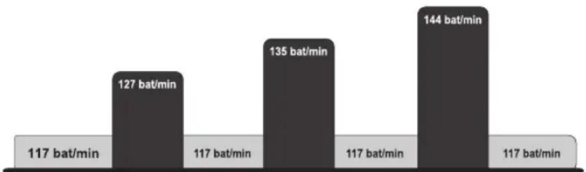 Life Fitness 95CI - MANUEL - 2