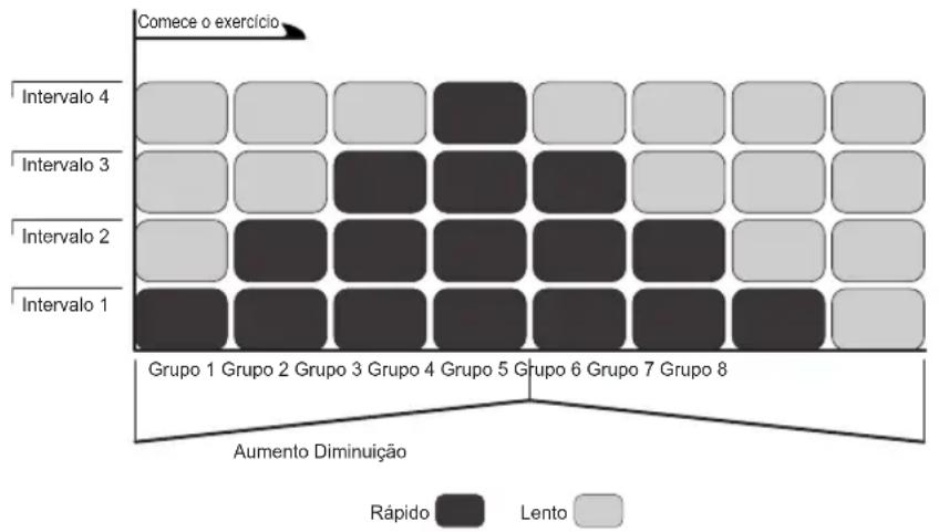 Life Fitness 95CI - TREINADOR AERÓBICO - 1