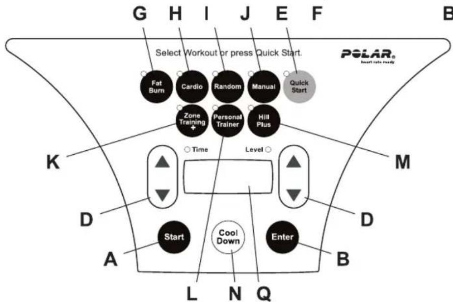 Life Fitness 95CI - G ÉNÉRALITÉS - 2