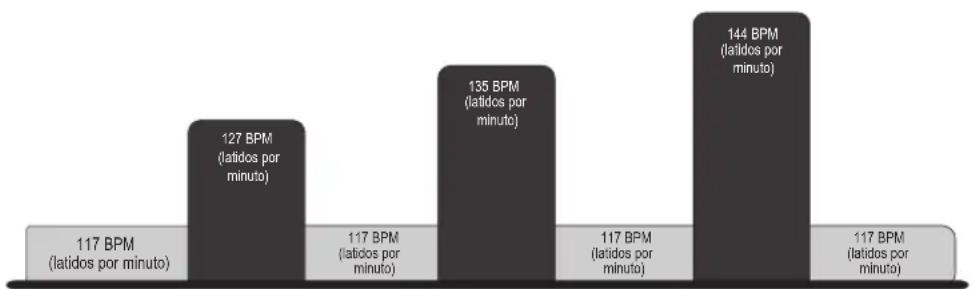 Life Fitness 95CI - HEART RATE HILL ^TM - 2