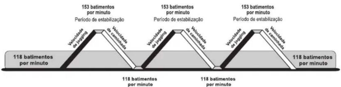 Life Fitness 95CI - PULSO EXTREMO EXTREME HEART RATE™ - 2