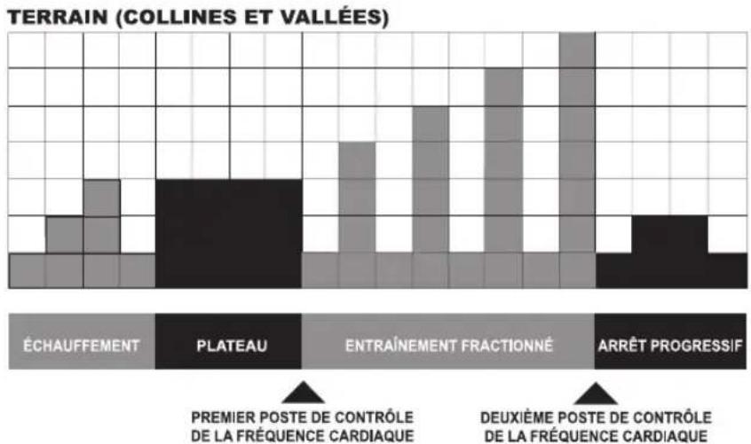 Life Fitness 95CI - COLLINE - 1