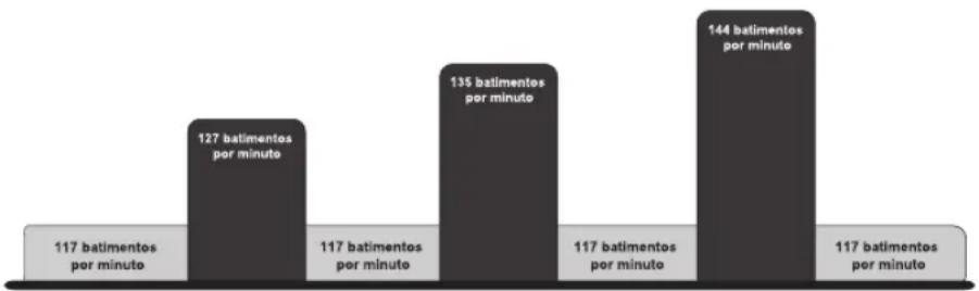 Life Fitness 95CI - PULSO EM COLINA HEART RATE HILL™ - 2