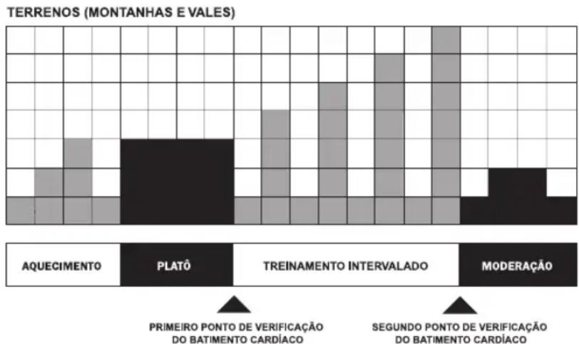 Life Fitness 95CI - COLINA - 1