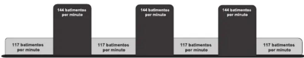 Life Fitness 95CI - PULSO EM INTERVALO HEART RATE INTERVAL™ - 2