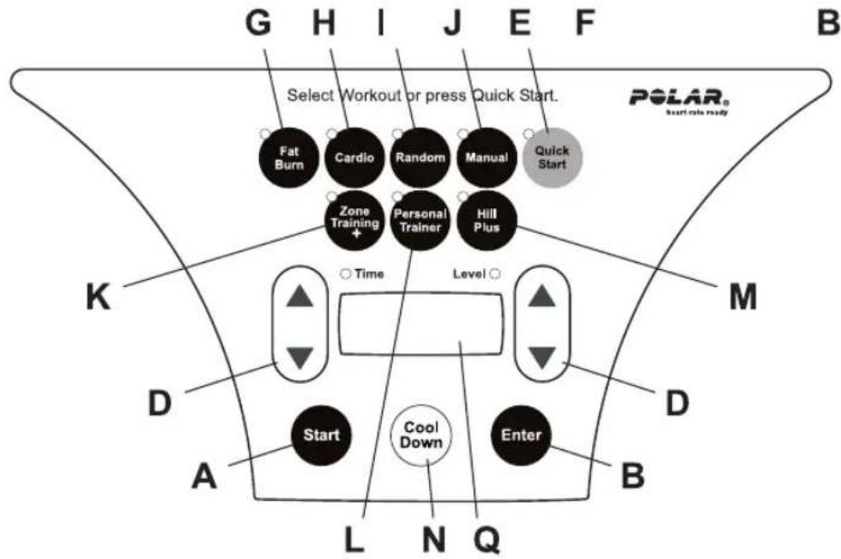 Life Fitness 95CI - GENERALIDADES DE LA CONSOLA DE INFORMACIÓN - 2