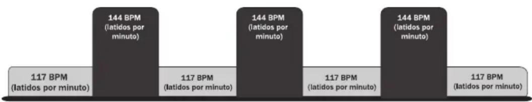 Life Fitness 95CI - HEART RATE INTERVAL ™ - 2