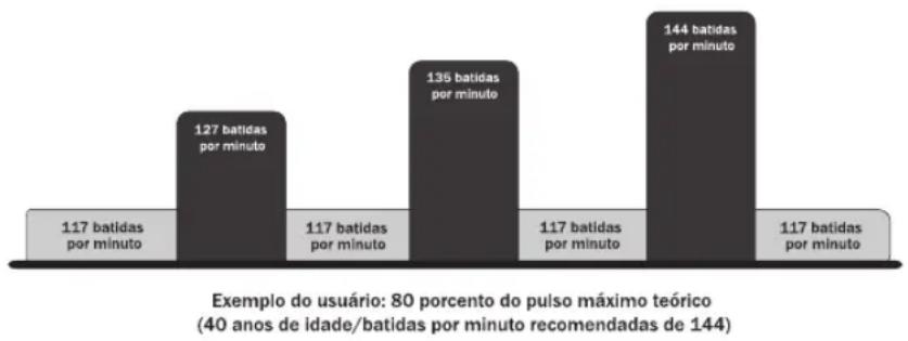 Life Fitness 90C - PULSO EM COLINA HEART RATE HILL™ (93C SOMENTE) - 2